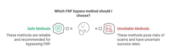 Direct Open FRP MobileTech: โซลูชันบายพาส FRP ที่สมบูรณ์ (อัปเดต 2025)