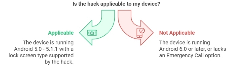เคล็ดลับการโทรฉุกเฉินเพื่อบายพาสหน้าจอ Android Lock (Android 5.0 