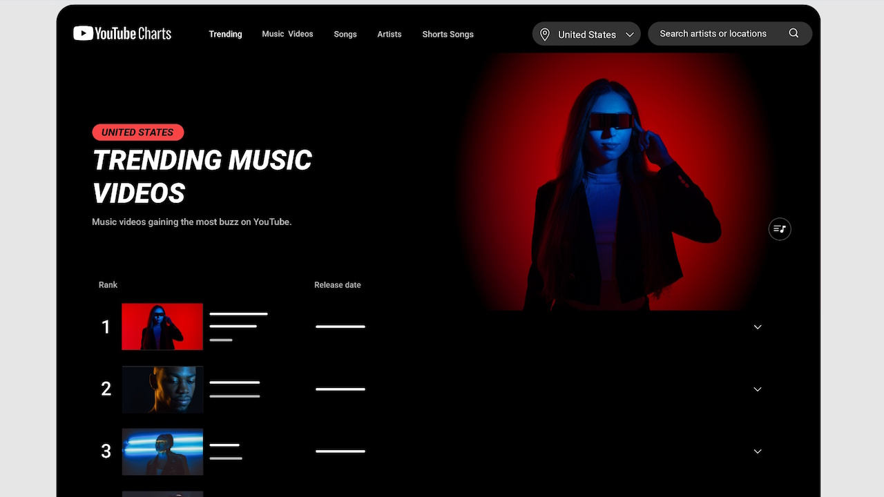 YouTube เกษียณหน้าแนวโน้มที่ได้รับความนิยม pivots ไปยังแผนภูมิส่วนบุคคลและการค้นพบ